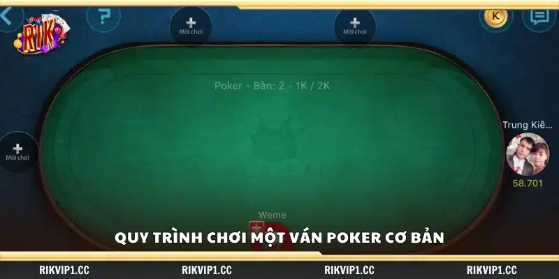Chiến thuật chơi game Poker – Những chiến lược thắng dài hạn 2 Các bước tiến hành một ván Poker tiêu chuẩn